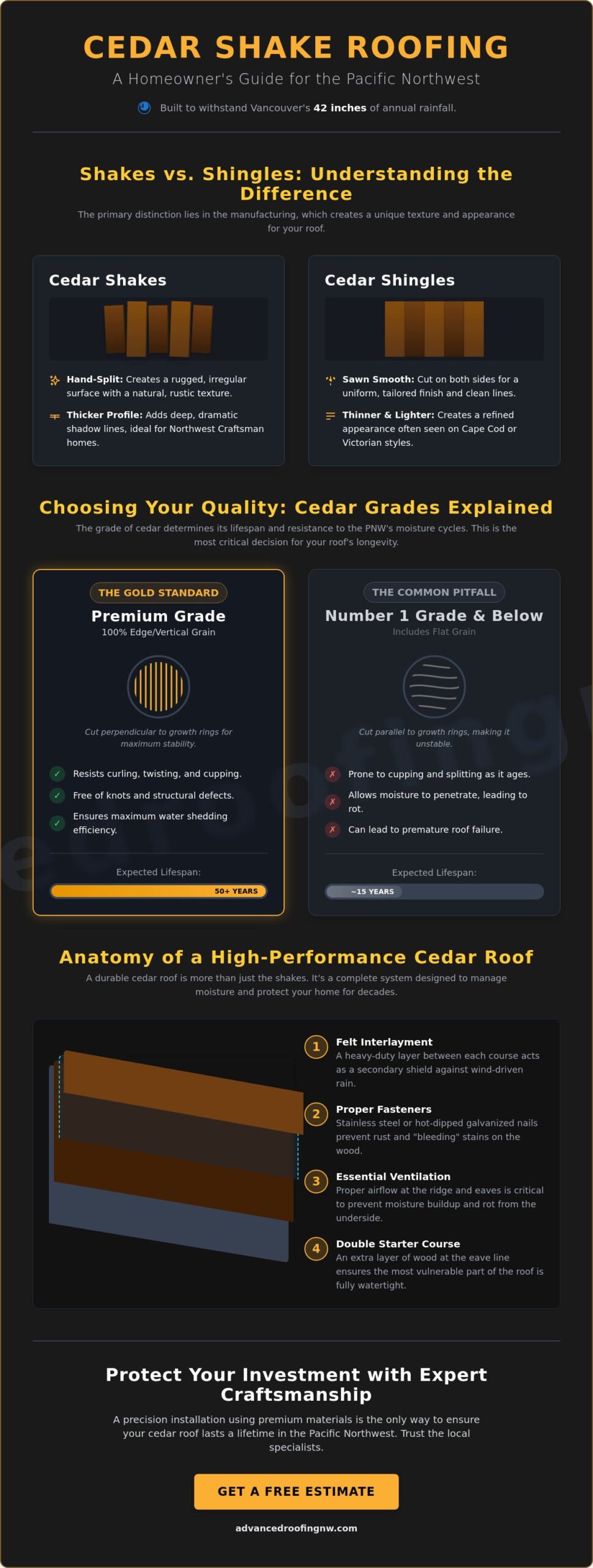 Cedar Shake Roofing in Vancouver, WA: The Complete 2026 Homeowner’s Guide