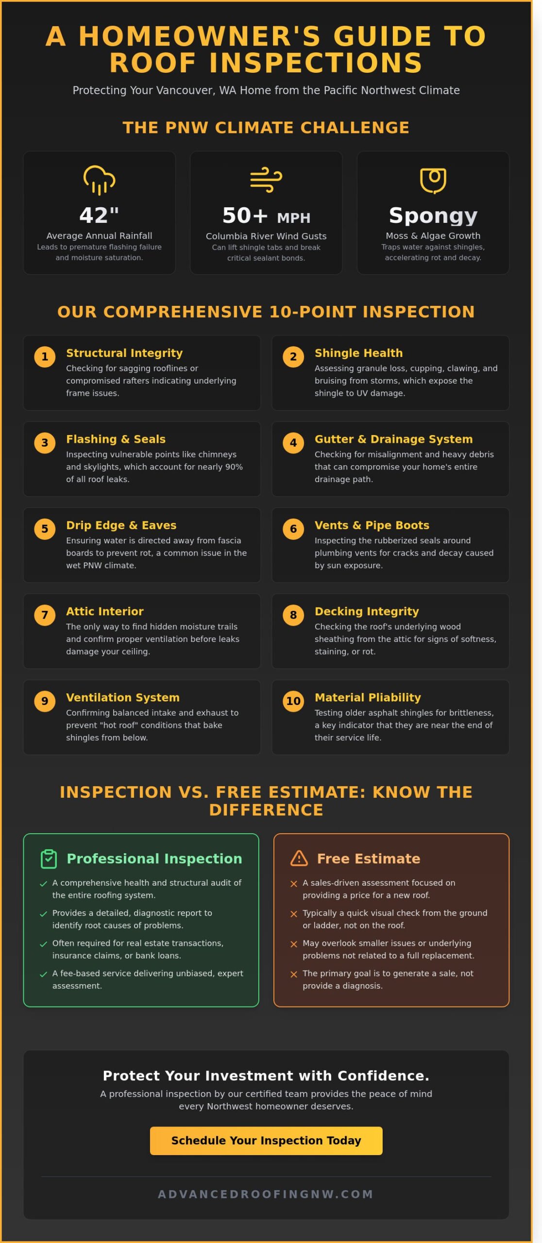 Expert Roofing Inspectors Near Me: Protecting Your Vancouver & Clark County Home