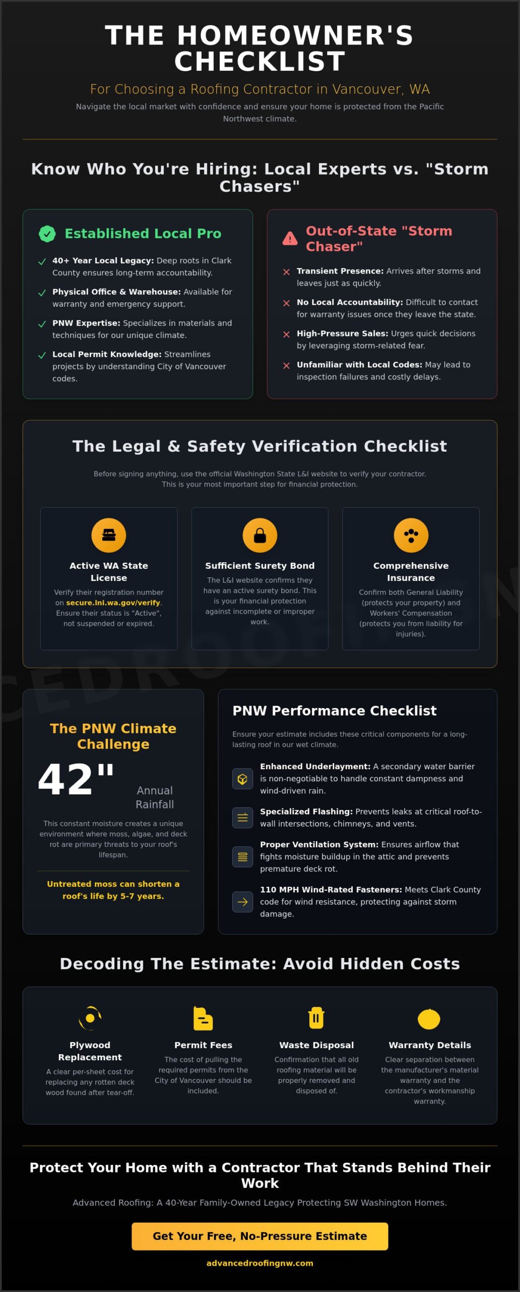 Hiring Roofing Contractors in Vancouver, WA: The Ultimate 2026 Homeowner Checklist