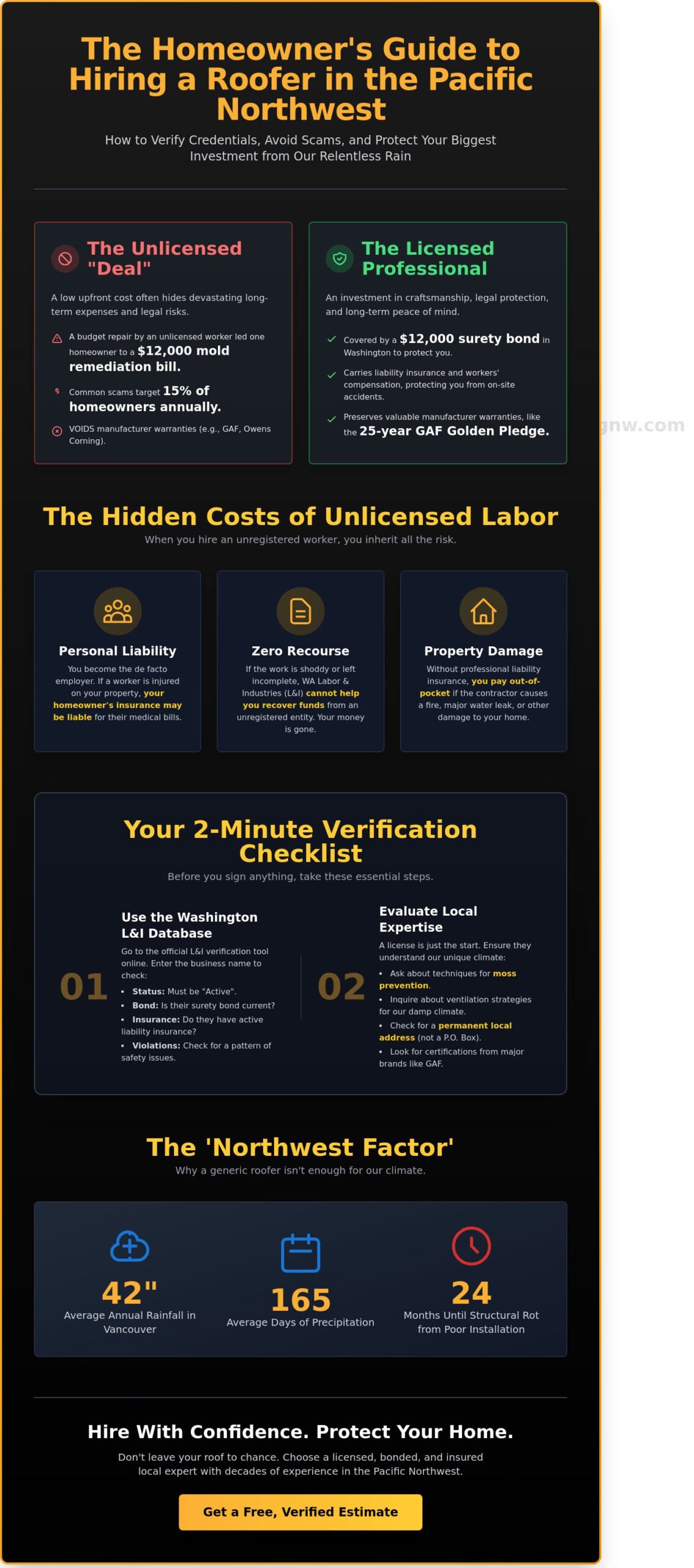 How to Find Licensed Roofers Near Me in Vancouver & SW Washington (2026 Guide)