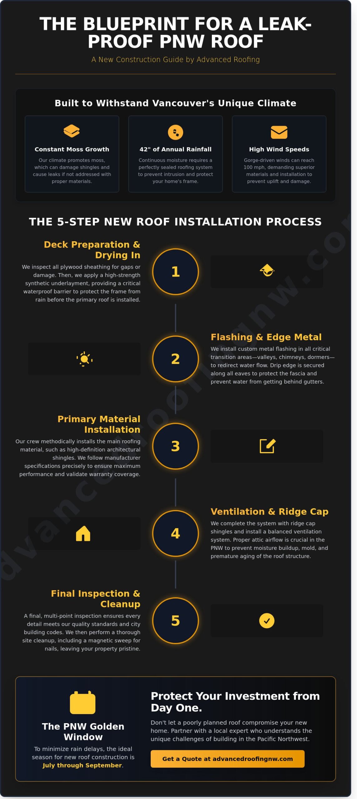 New Roof Construction in Vancouver, WA: A Step-by-Step Guide for Builders and Homeowners