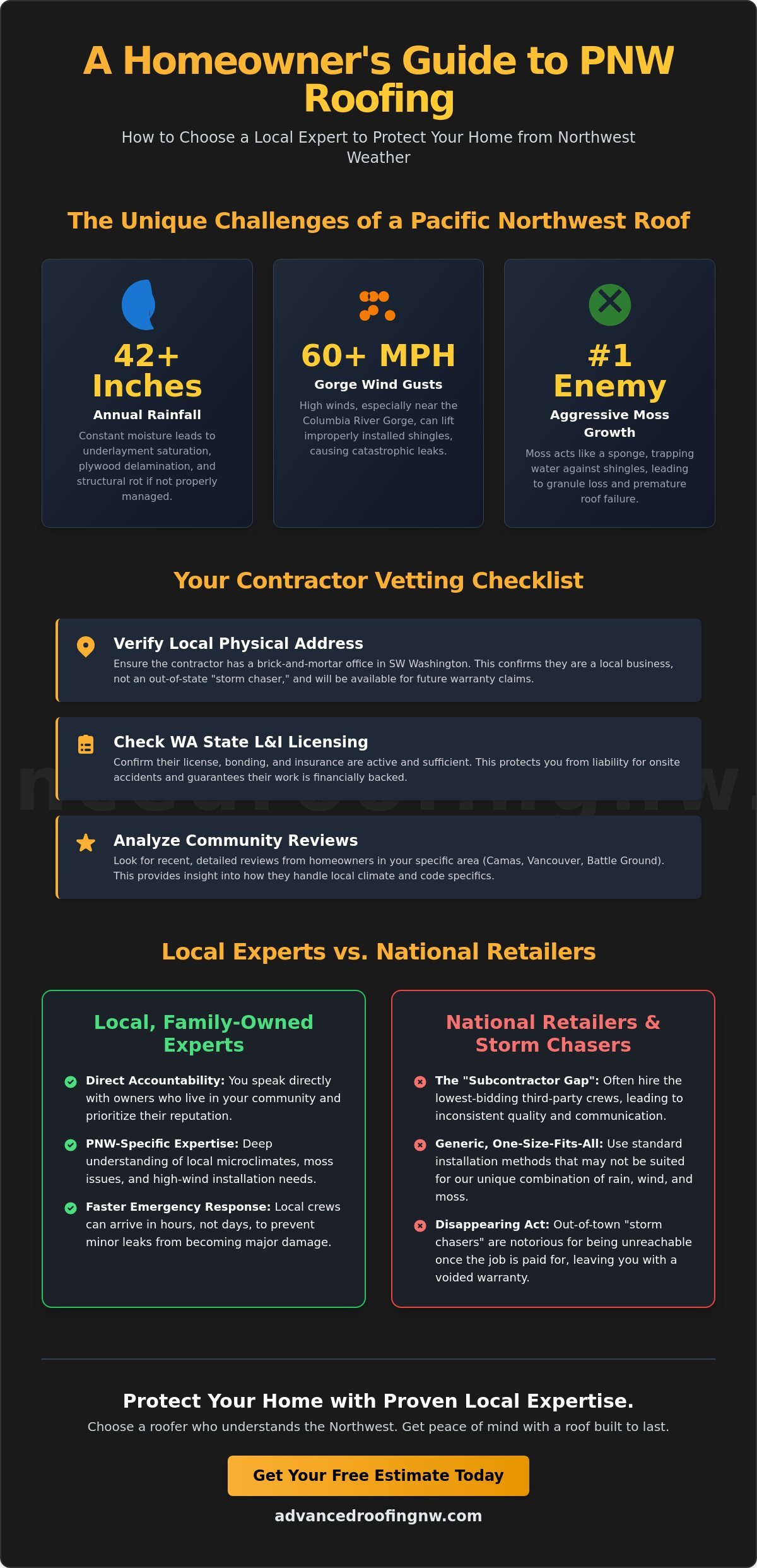 Residential Roofing Near Me: Finding a Trusted Vancouver & SW Washington Expert in 2026