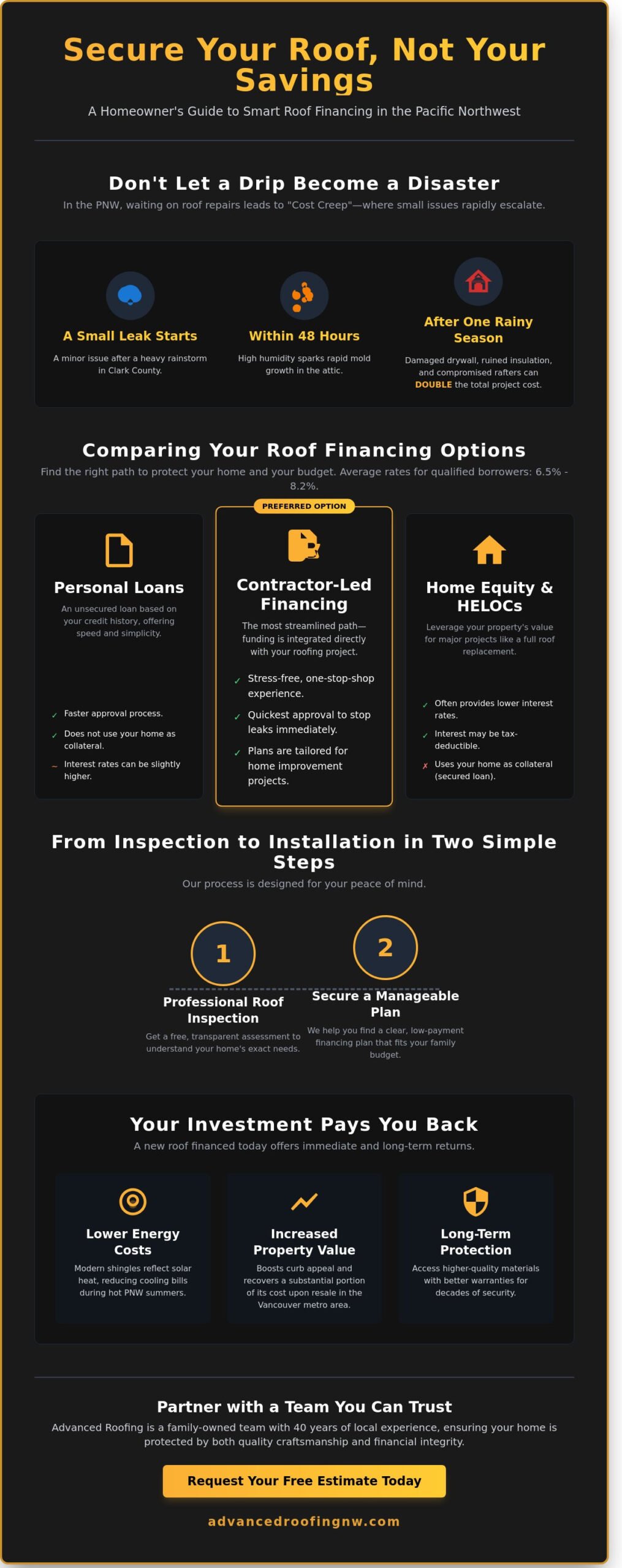 Roof Financing in Vancouver, WA: Your 2026 Guide to Affordable Replacements