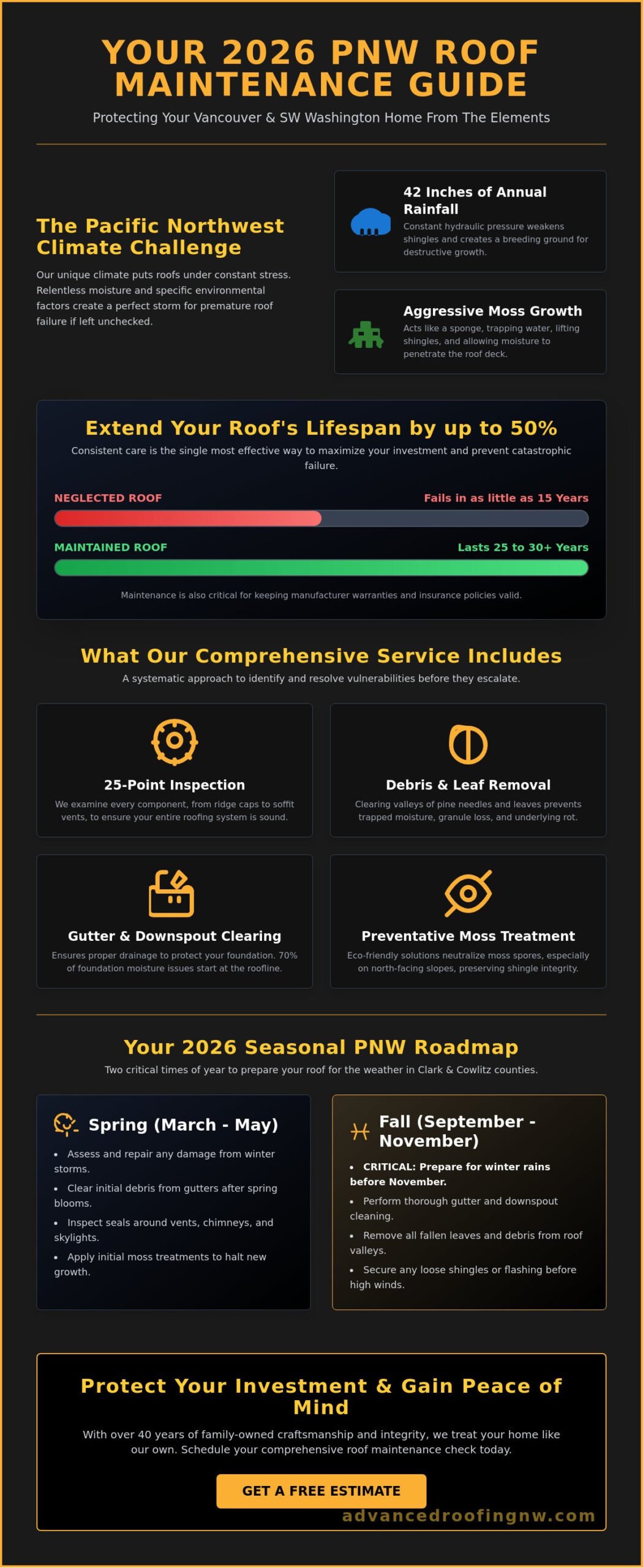 Roof Maintenance Services in Vancouver & SW Washington: The 2026 Homeowner’s Guide