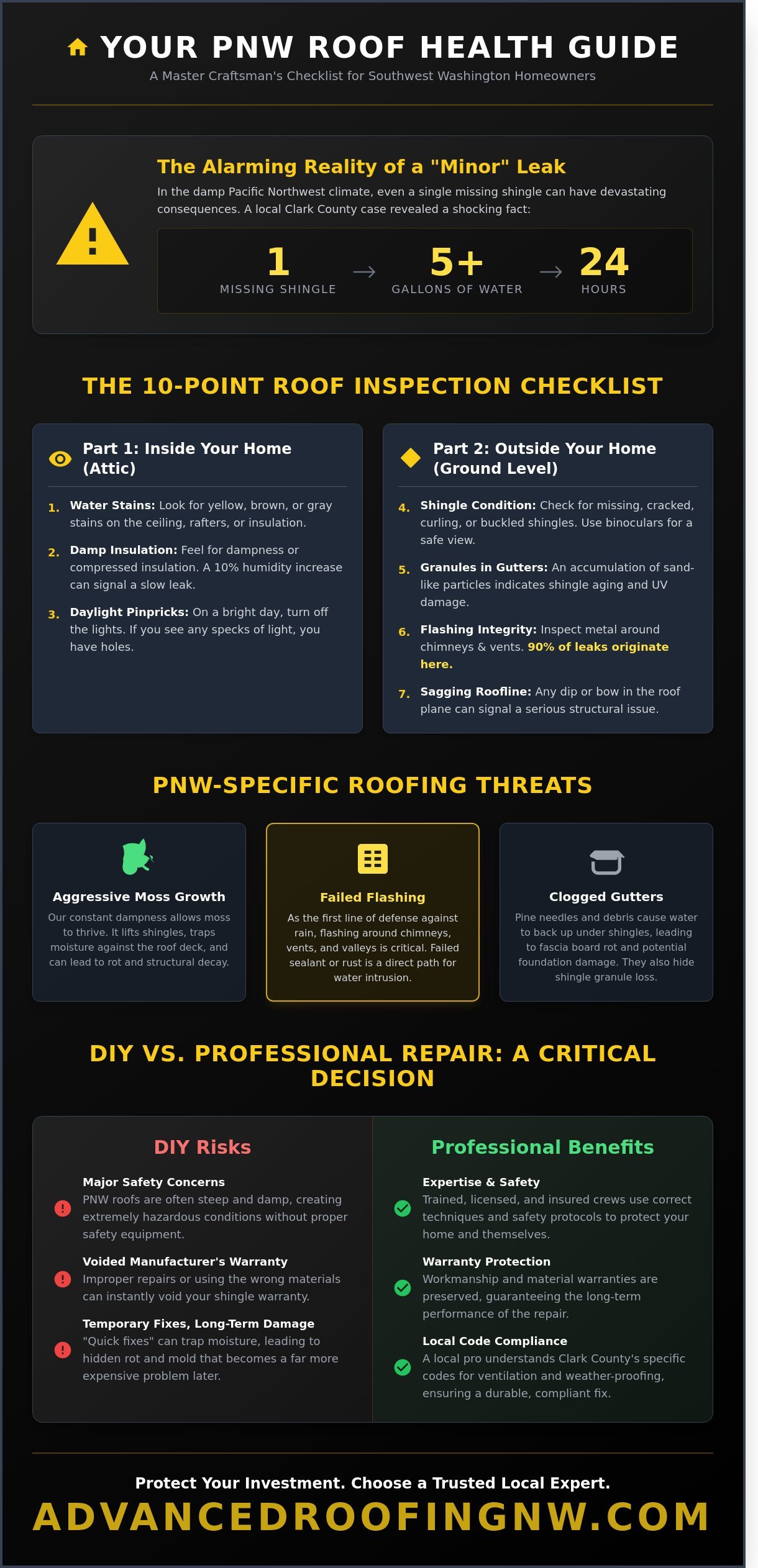 Roof Repairs Near Me: The Ultimate Checklist for Vancouver & SW Washington Homeowners