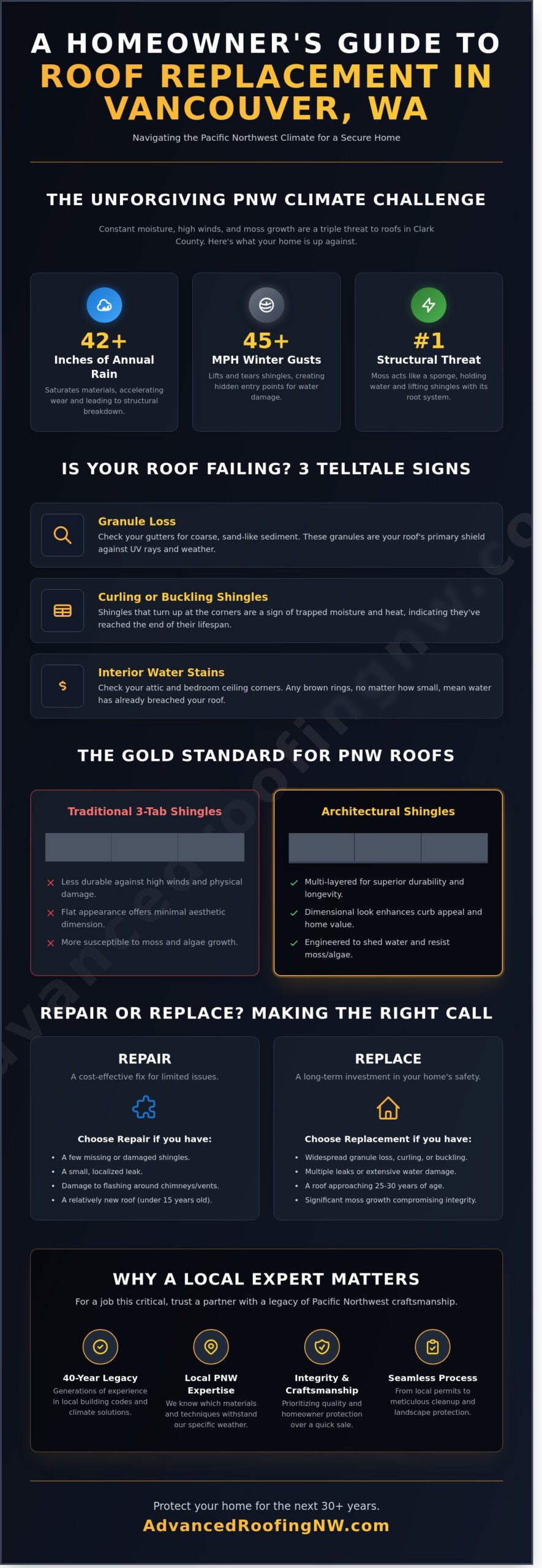 Roof Replacement in Vancouver, WA: The 2026 Homeowner’s Guide