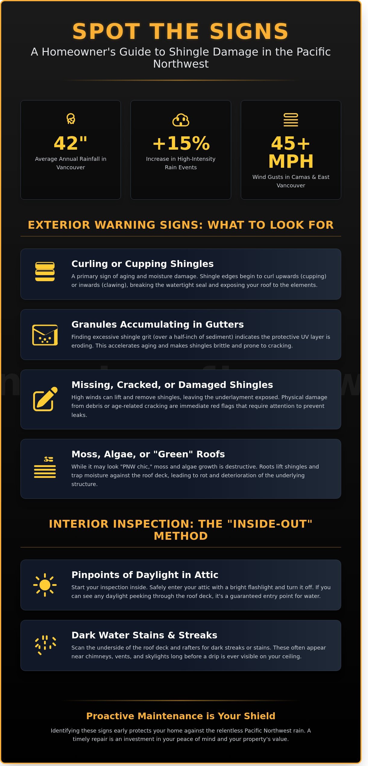 Shingle Roof Repair in Vancouver, WA: A Homeowner’s Step-by-Step Guide