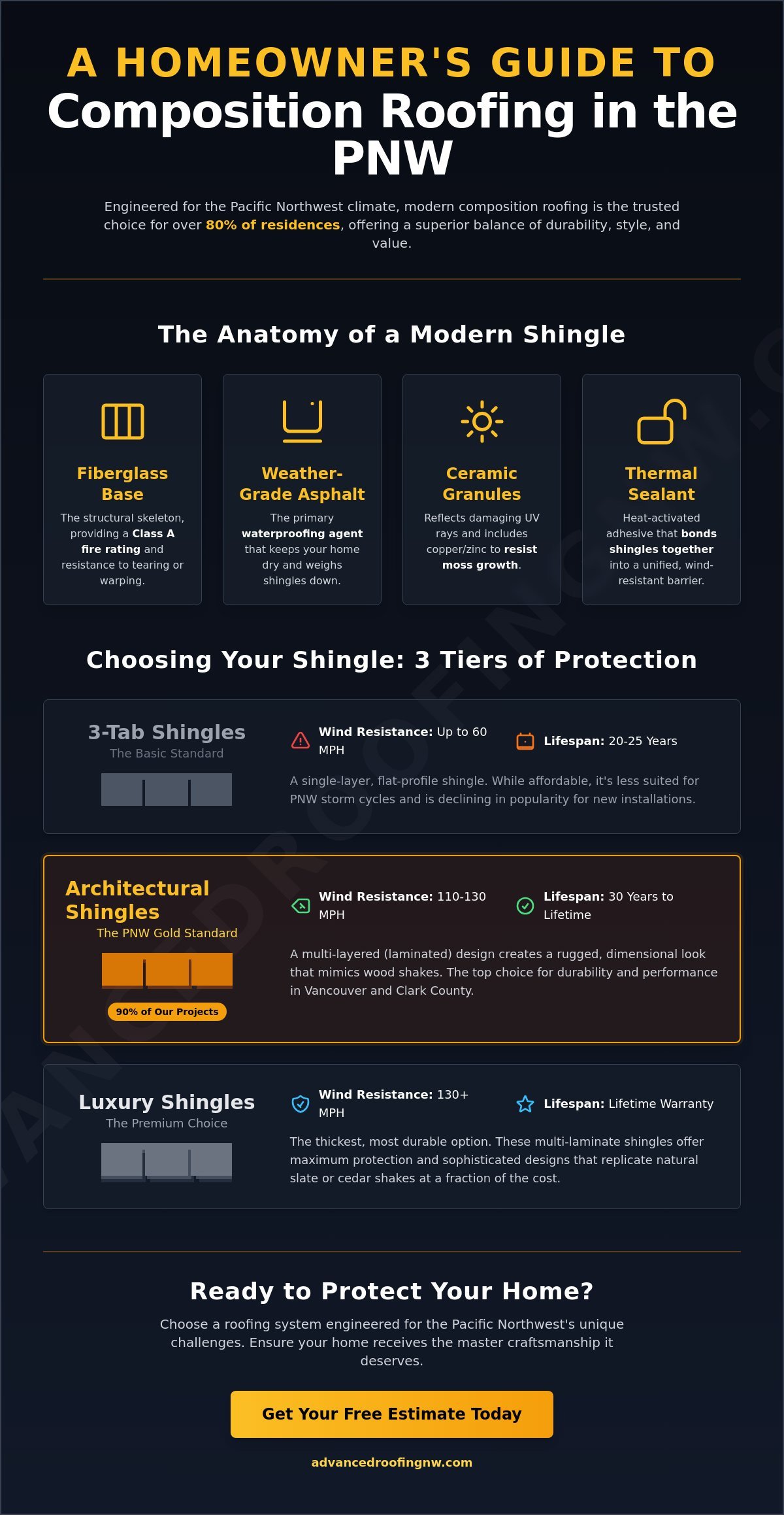 What is Composition Roofing? A 2026 Guide for Vancouver & PNW Homeowners