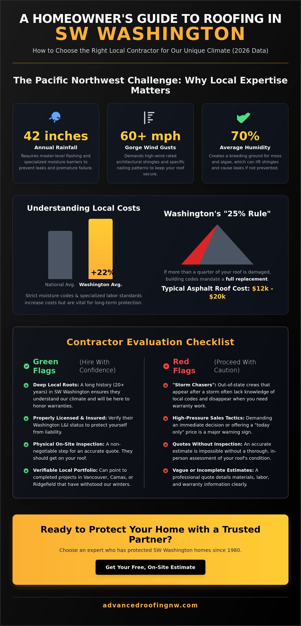 Choosing the Best Local Roofing Contractors in Vancouver & SW Washington (2026 Guide)