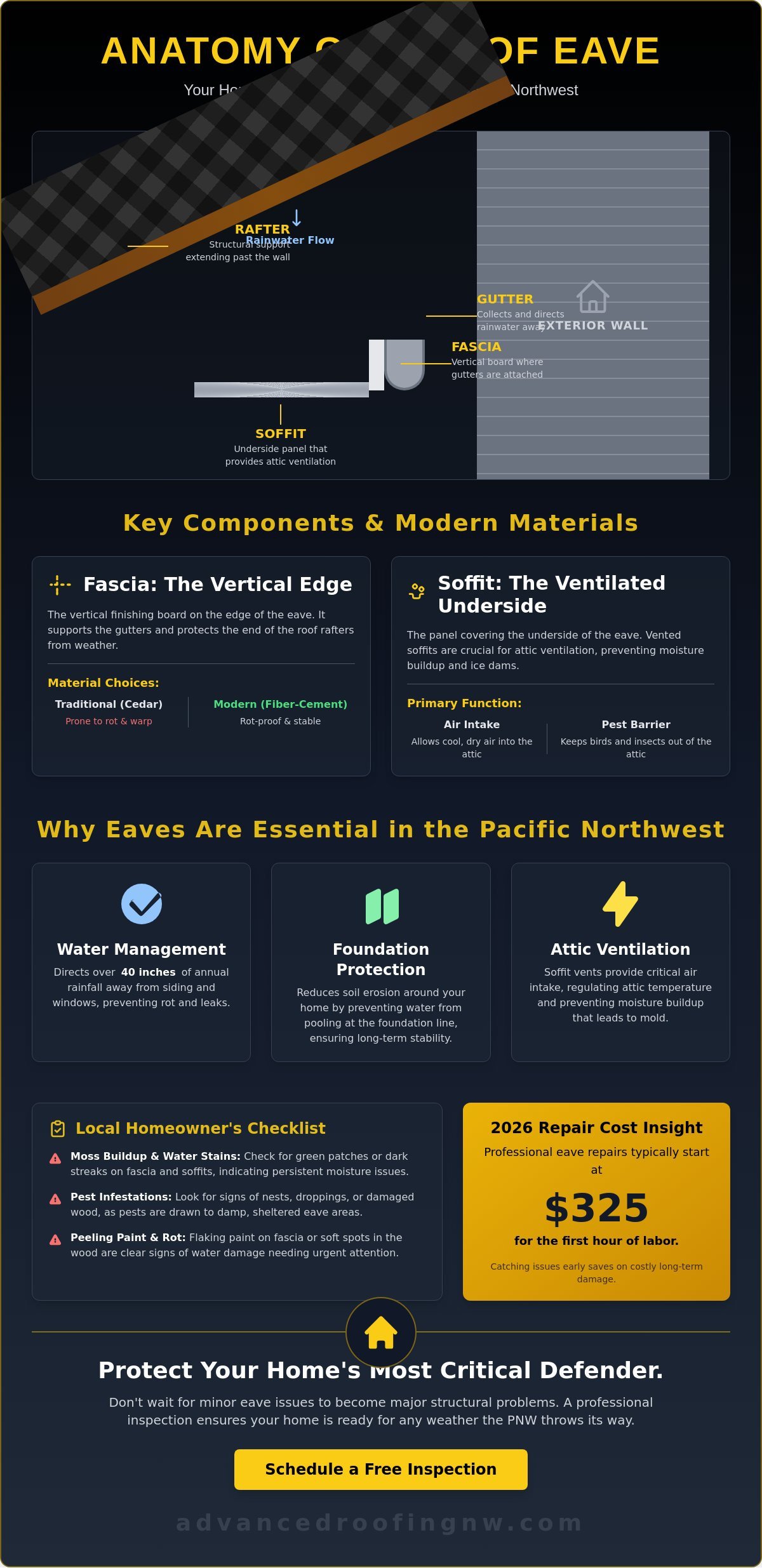 Eaves Definition: Protecting Your Vancouver & SW Washington Home (2026 Guide)