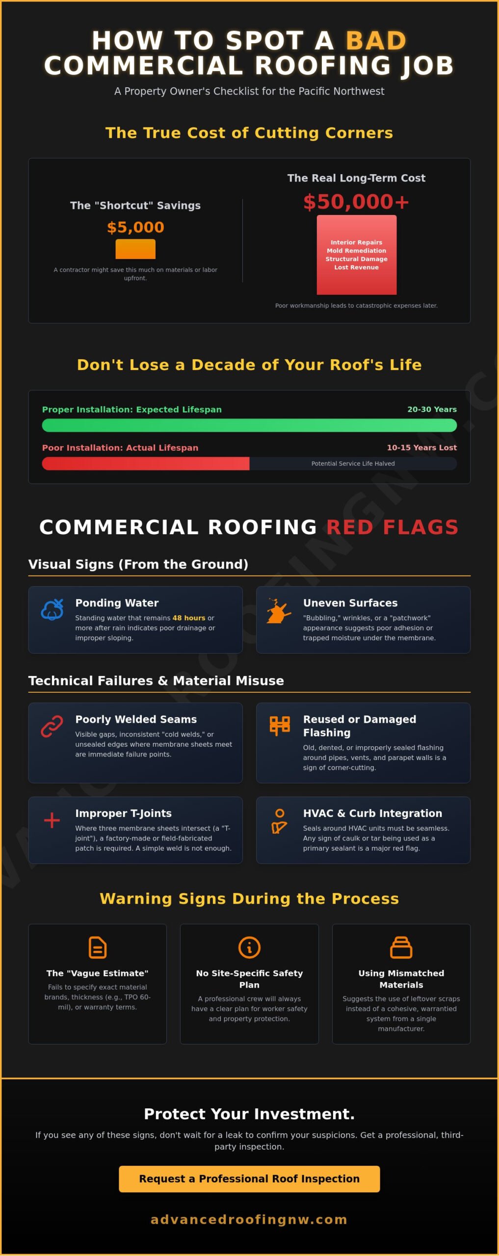 How to Spot a Bad Commercial Roofing Job: A Checklist for PNW Business Owners