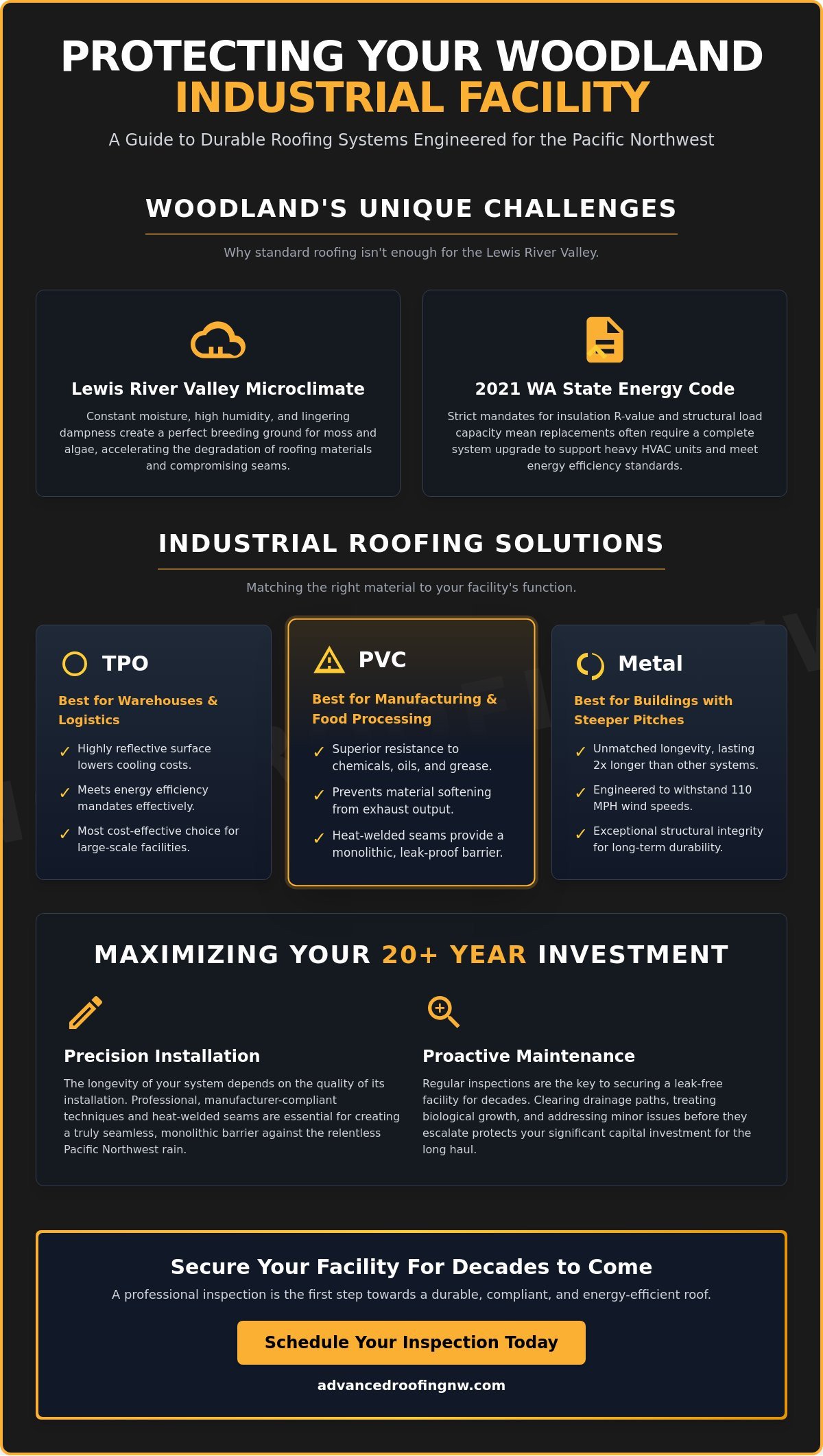 Industrial Roofing Solutions in Woodland, WA: Protecting Your Facility’s Future