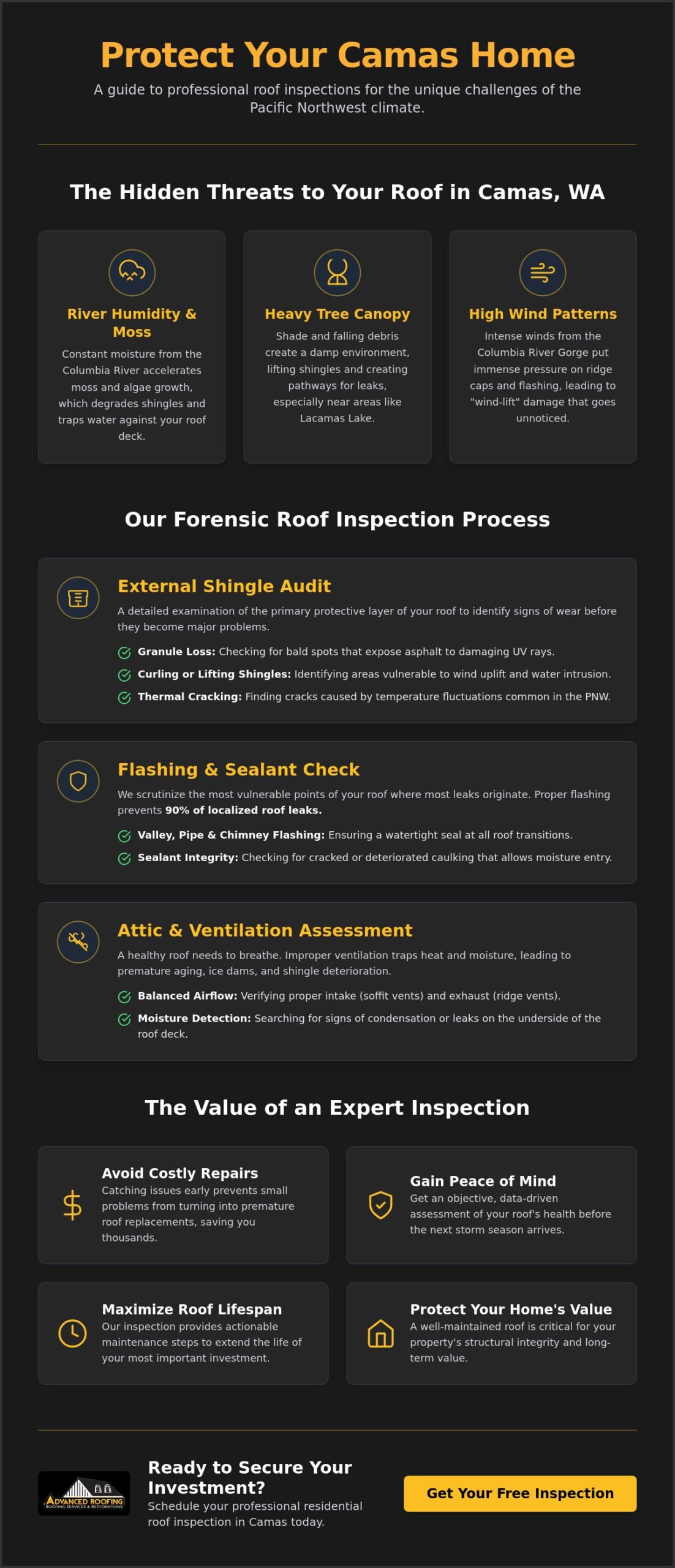 Expert Residential Roof Inspection in Camas, WA: Protecting Your Home in 2026