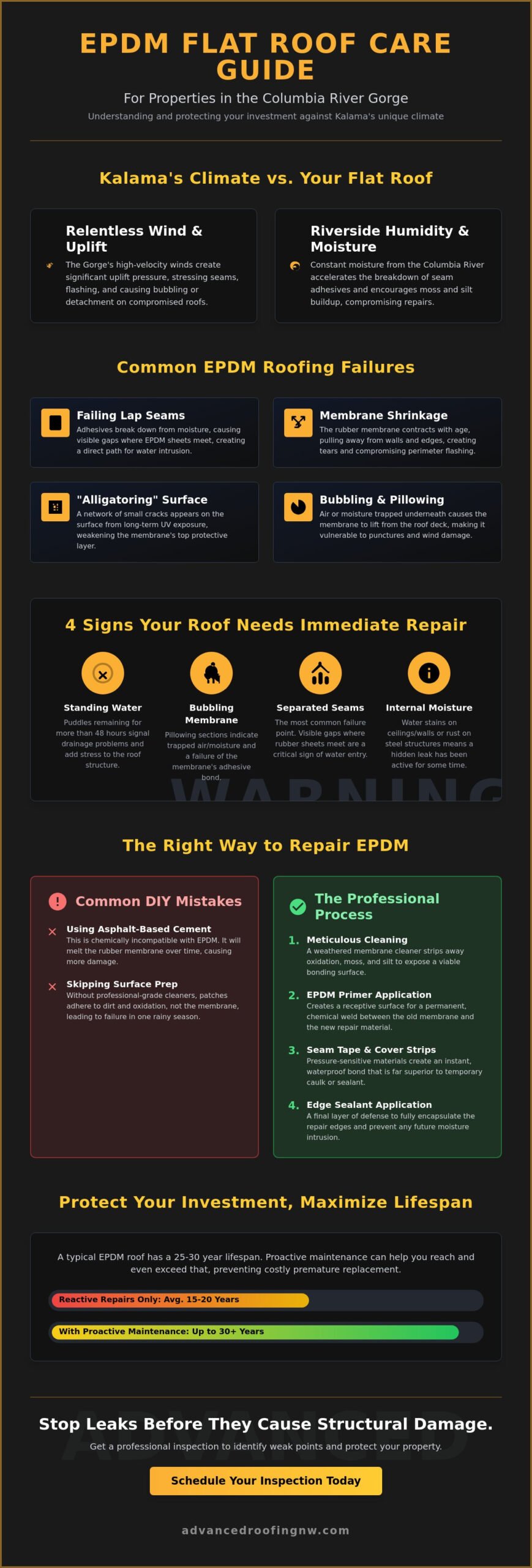 EPDM Roofing Repair in Kalama, WA: Expert Solutions for Flat Roofs
