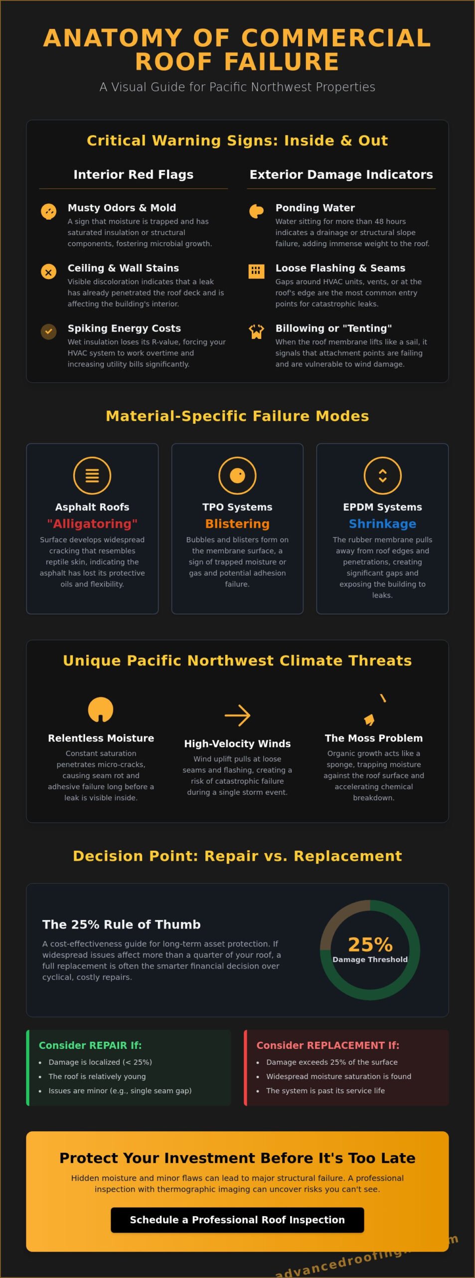 Signs of Commercial Roof Failure: A 2026 Guide for PNW Property Owners
