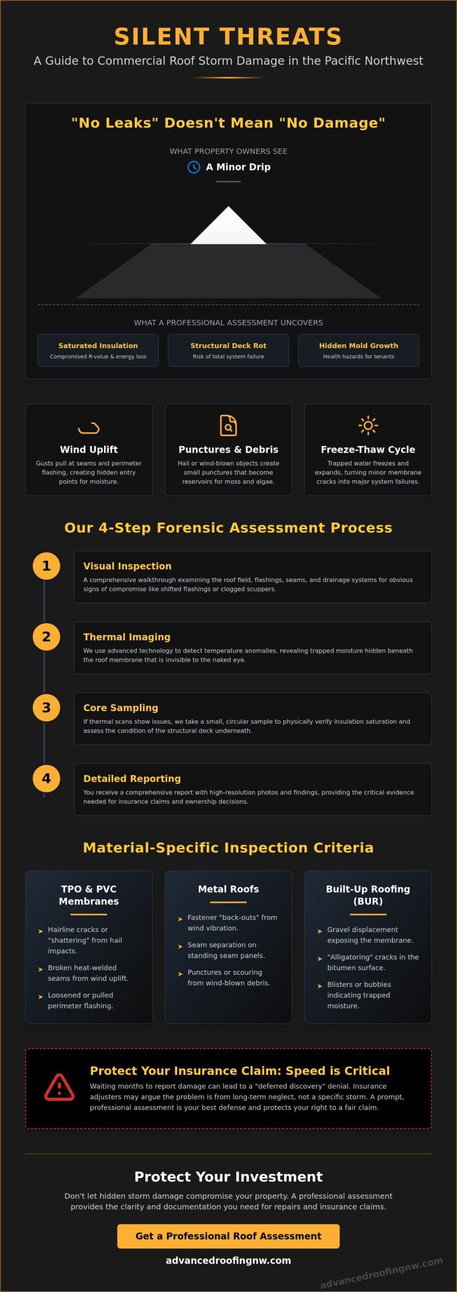 Storm Damage Roof Assessment for Commercial Properties in the PNW