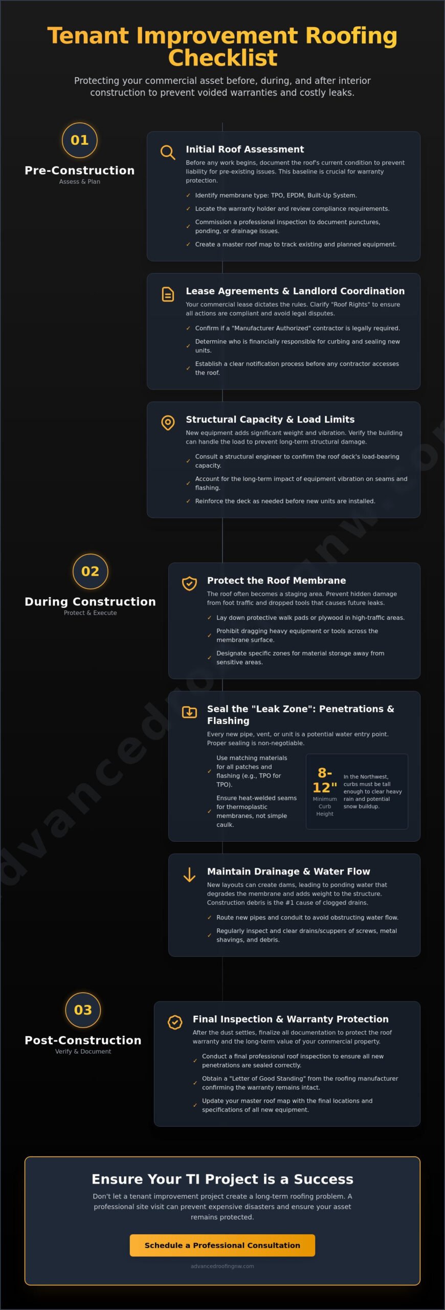 Tenant Improvement Roofing Considerations: A Commercial Checklist for 2026