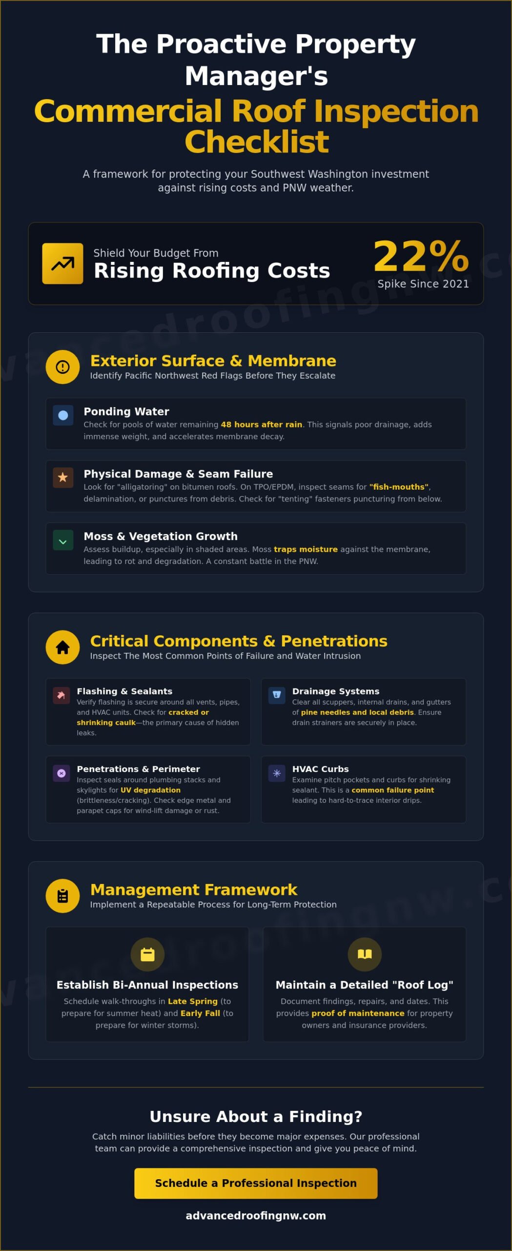 The Ultimate Commercial Roof Inspection Checklist for Property Managers in 2026