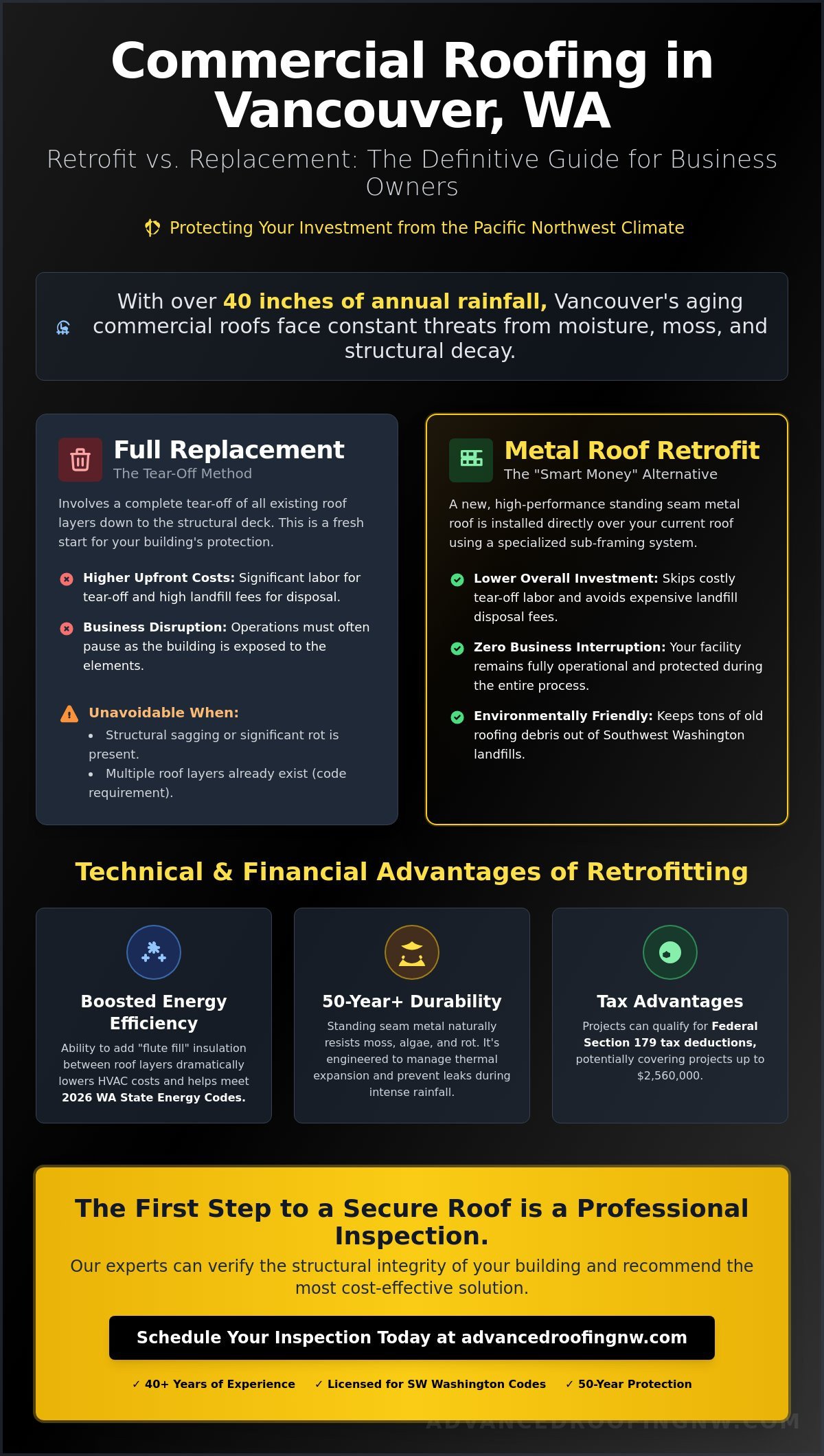 Commercial Metal Roof Replacement & Retrofit in Vancouver, WA: The 2026 Business Owner’s Guide