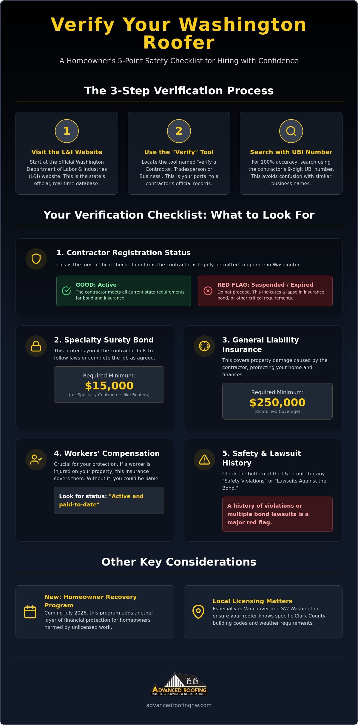 How to Check a Roofer's License in Washington: A Step-by-Step 2026 Guide