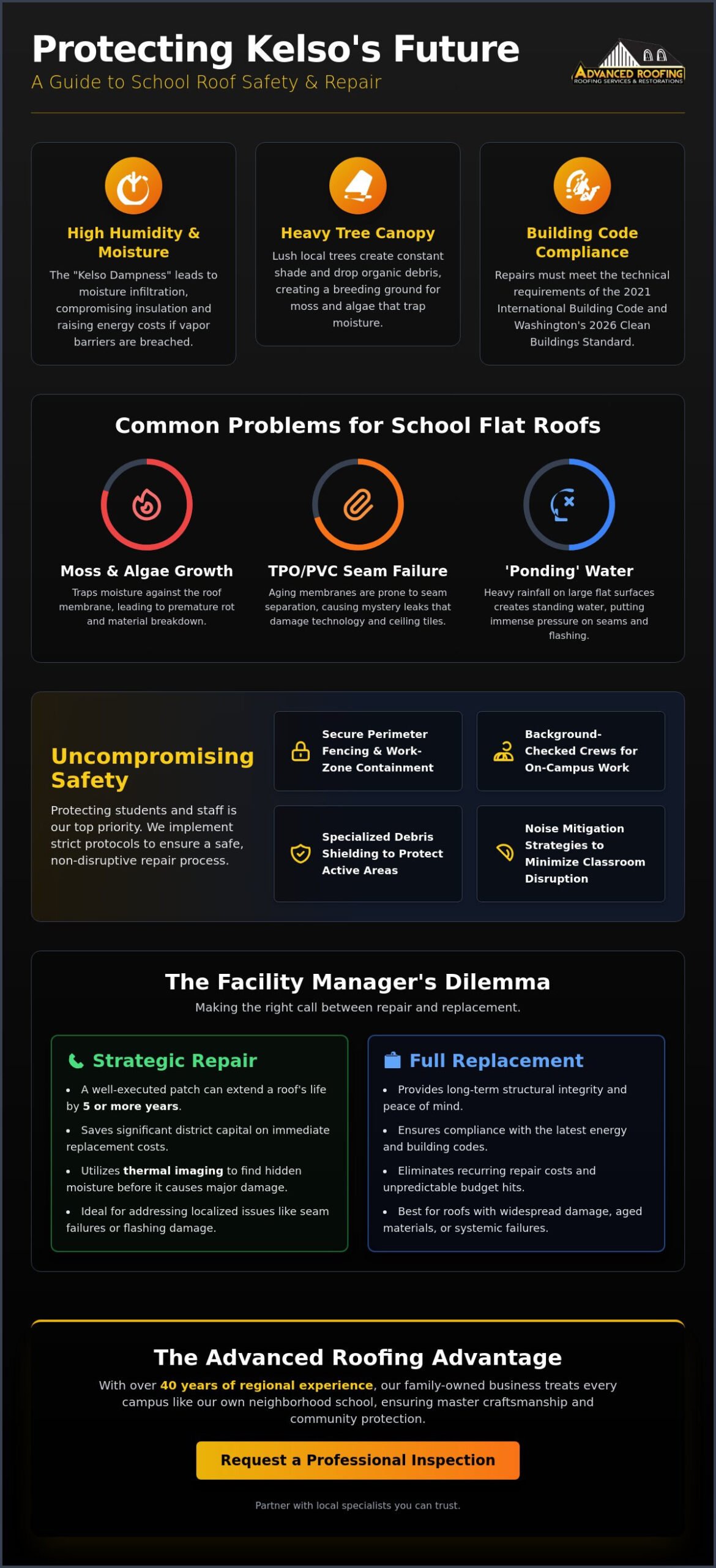School Building Roof Repair in Kelso, WA: The 2026 Facility Manager’s Guide