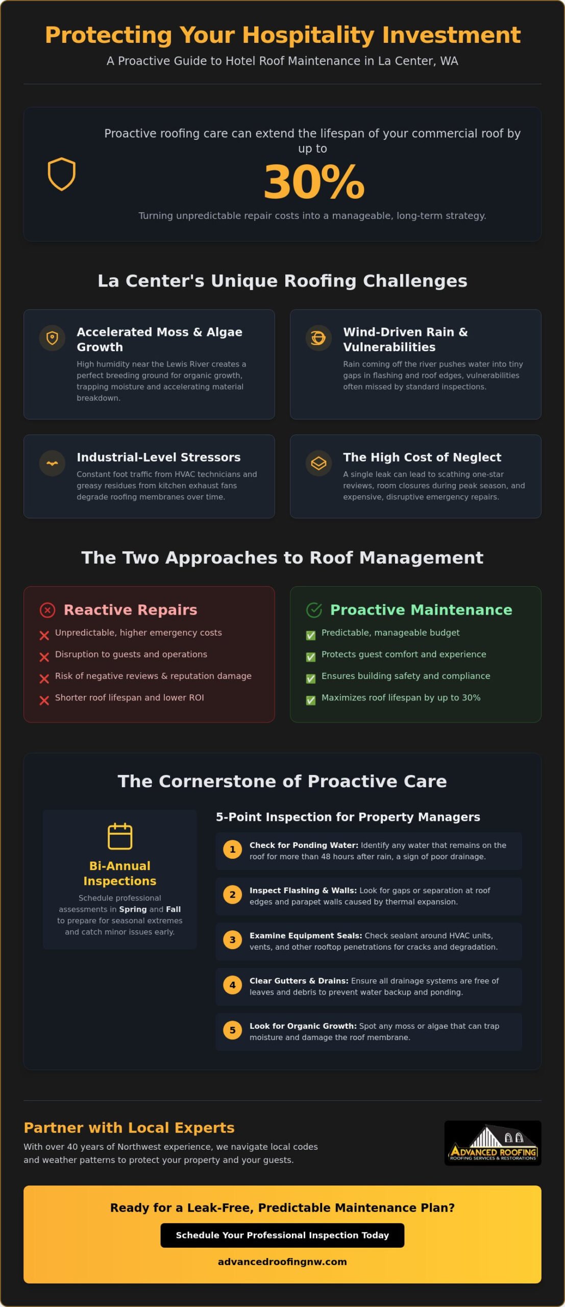 Hotel Roof Maintenance in La Center, WA: Protecting Your Hospitality Investment