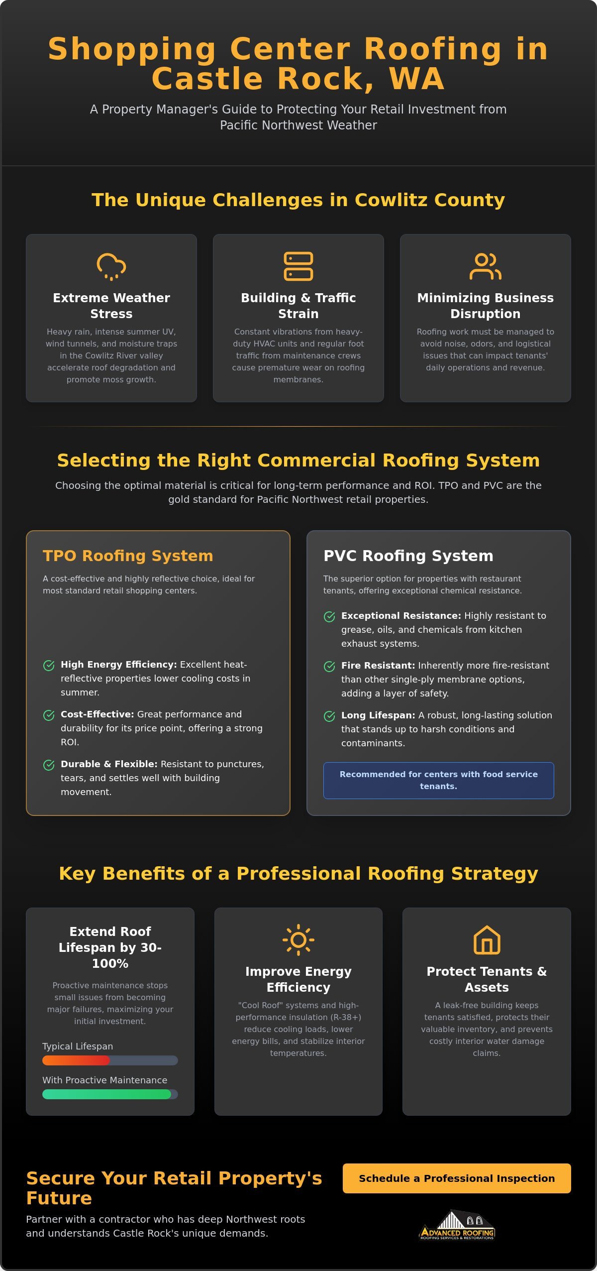 Expert Shopping Center Roofing Contractor in Castle Rock, WA
