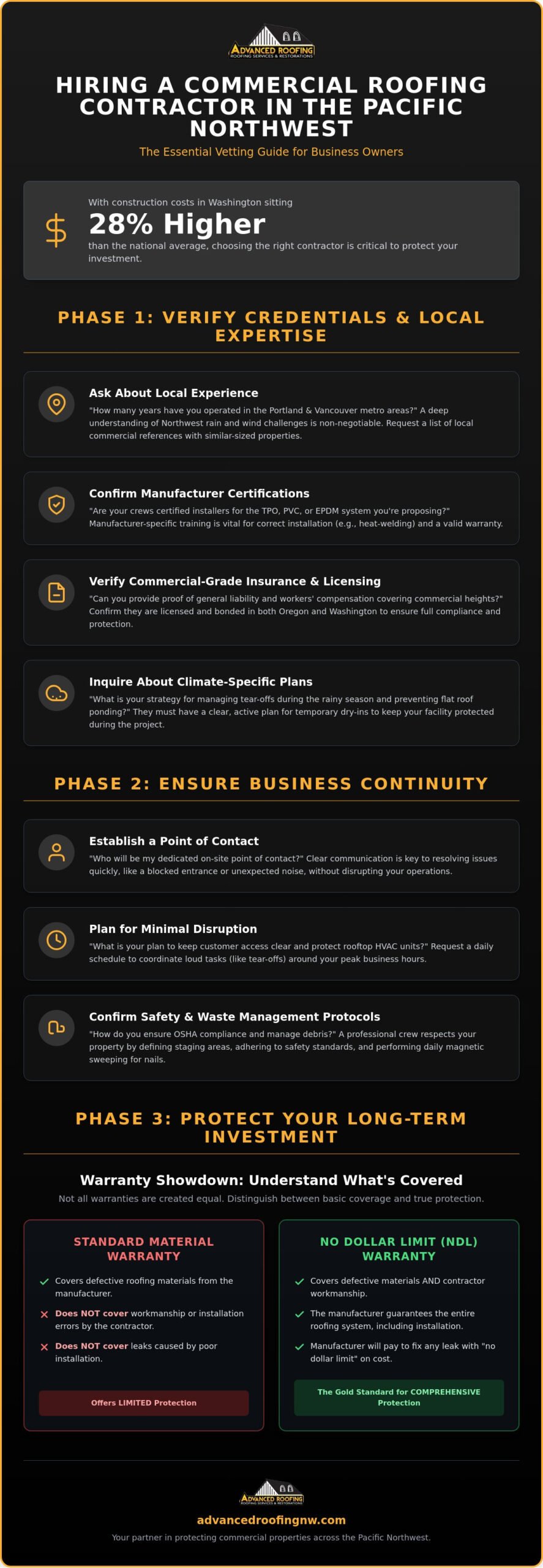 Questions to Ask a Commercial Roofing Contractor: A 2026 PNW Business Owner's Guide