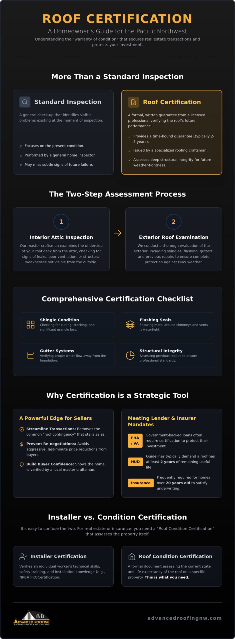 What is a Roof Certification? The Homeowner’s Guide for Portland & Vancouver (2026)