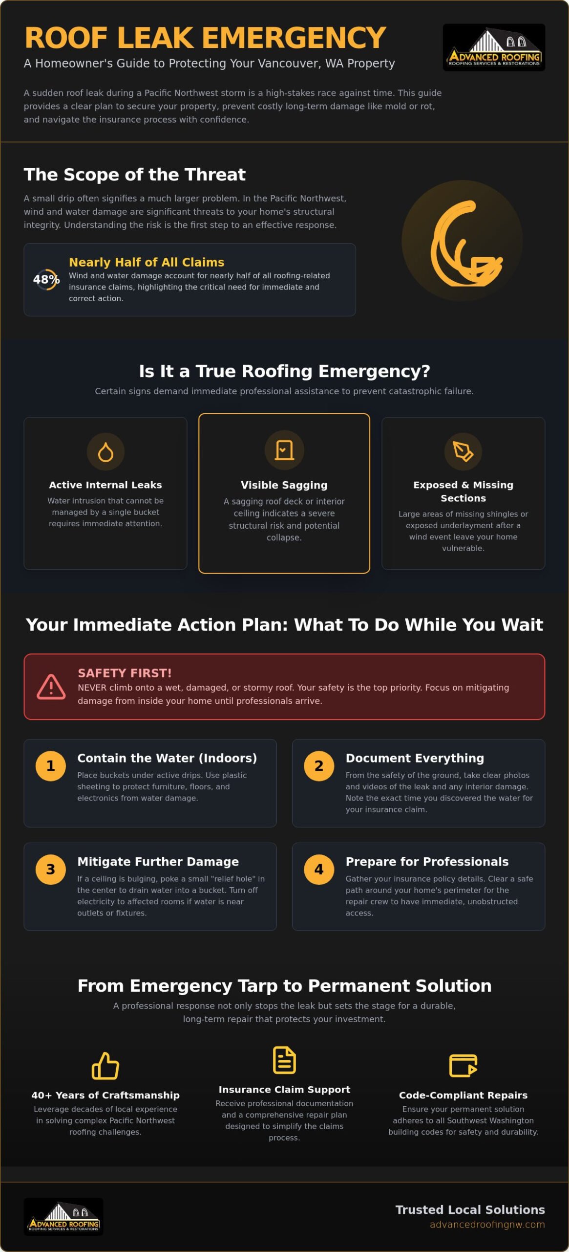 Emergency Roof Repair in Vancouver, WA: Fast Protection for Your Home