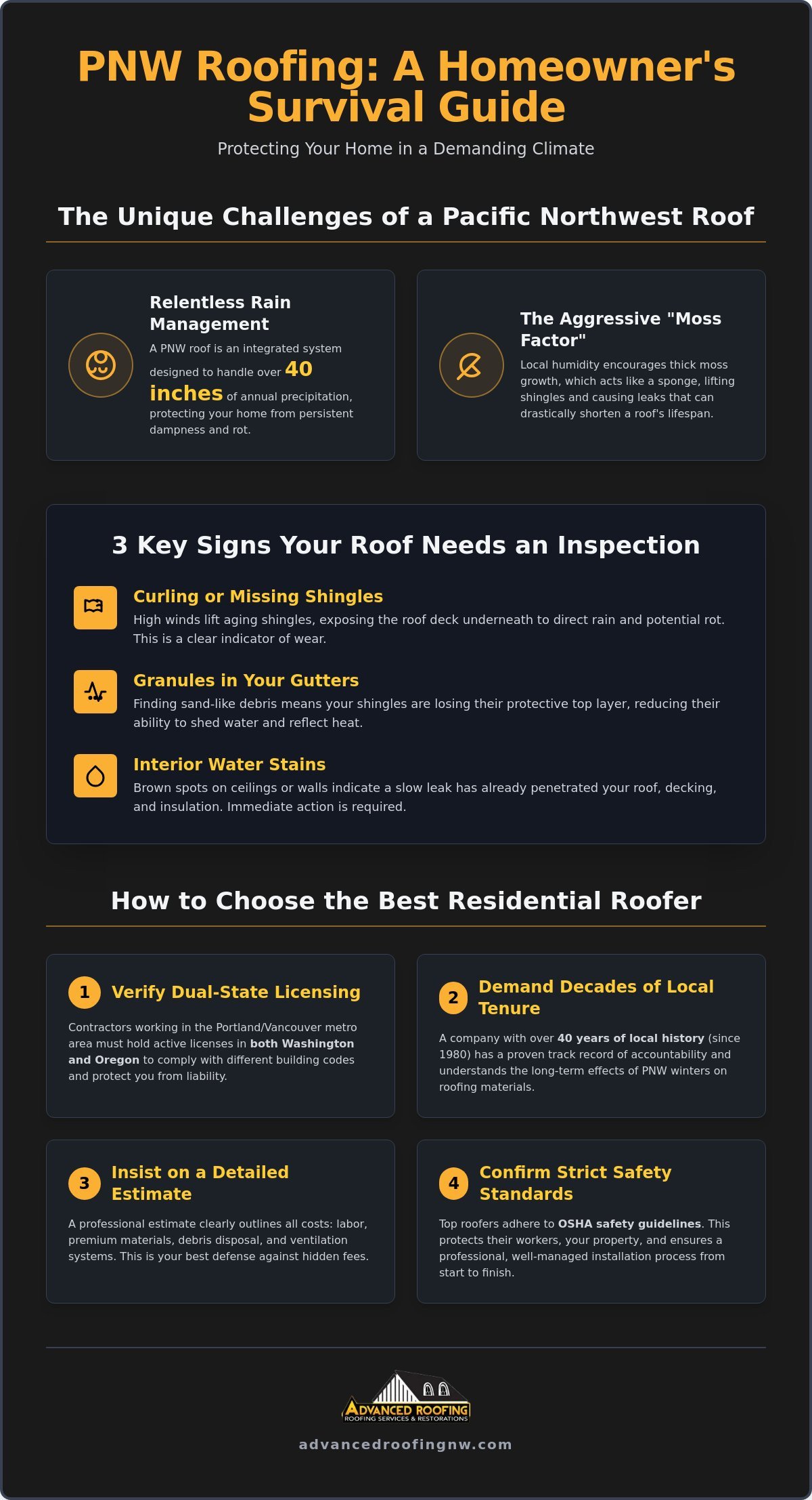 Residential Roofing Portland Oregon: Finding Trusted Local Experts in 2026