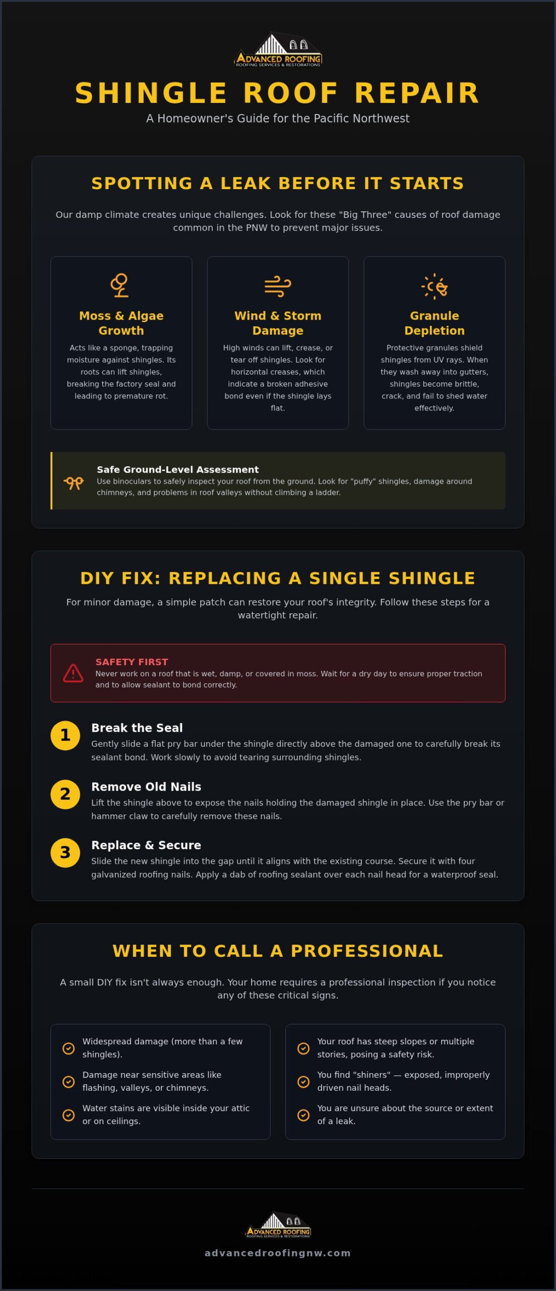 DIY Shingle Roof Repair: A Quick Guide for PNW Homeowners