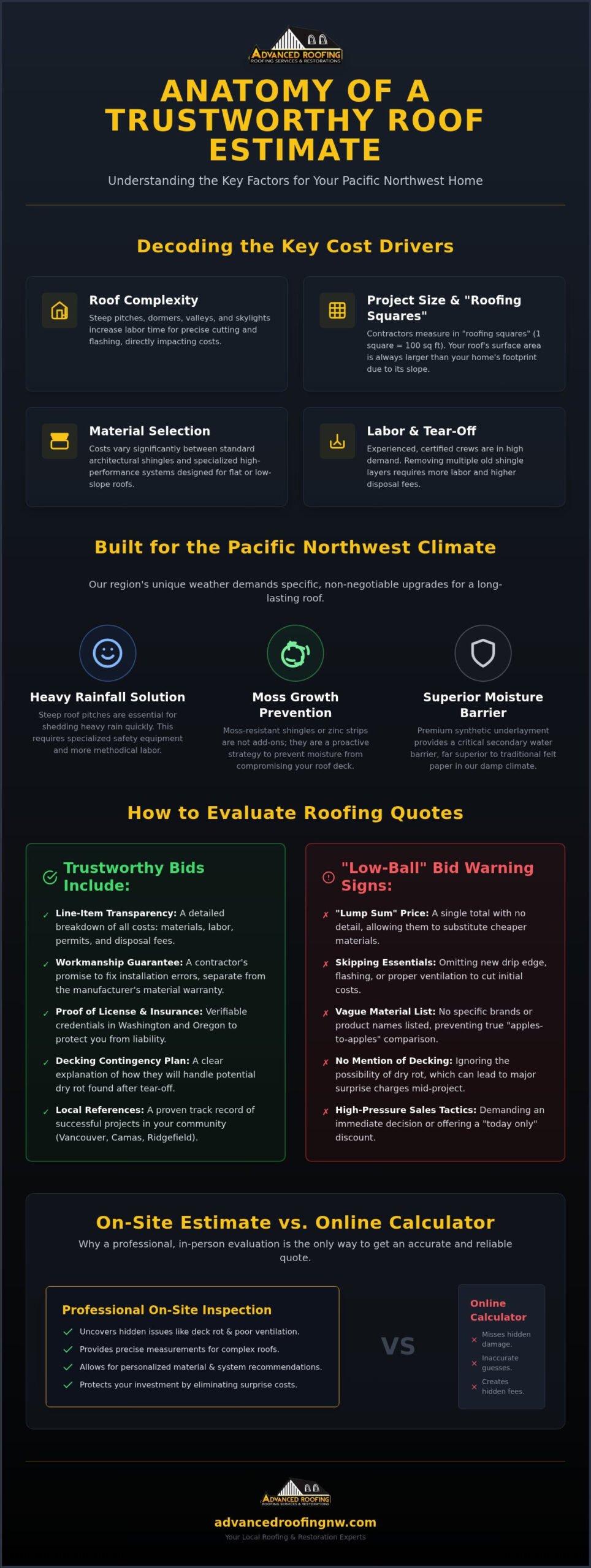 New Roof Estimate: Evaluating Quotes in 2026