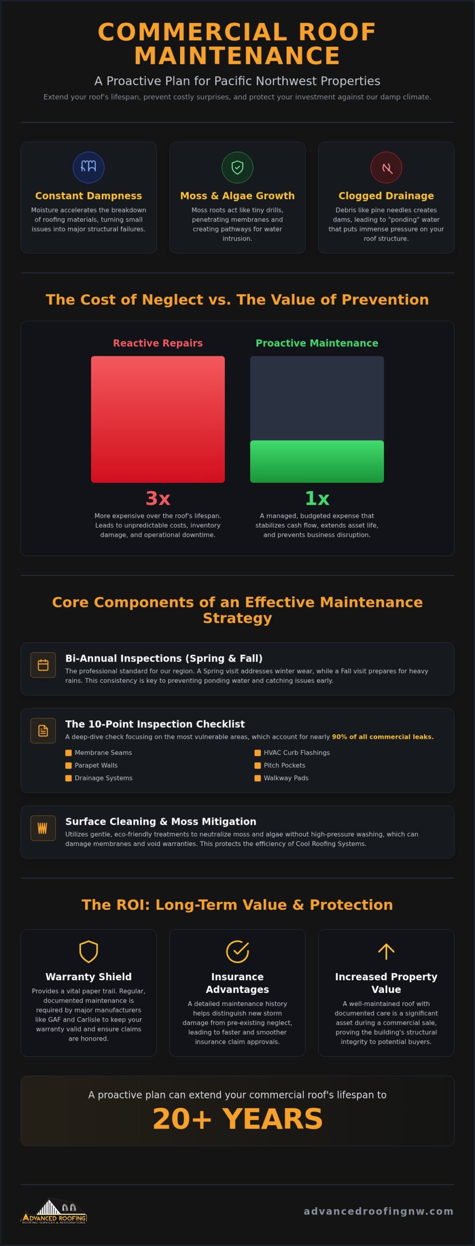 Commercial Roof Maintenance Plan: Protecting Your PNW Investment in 2026
