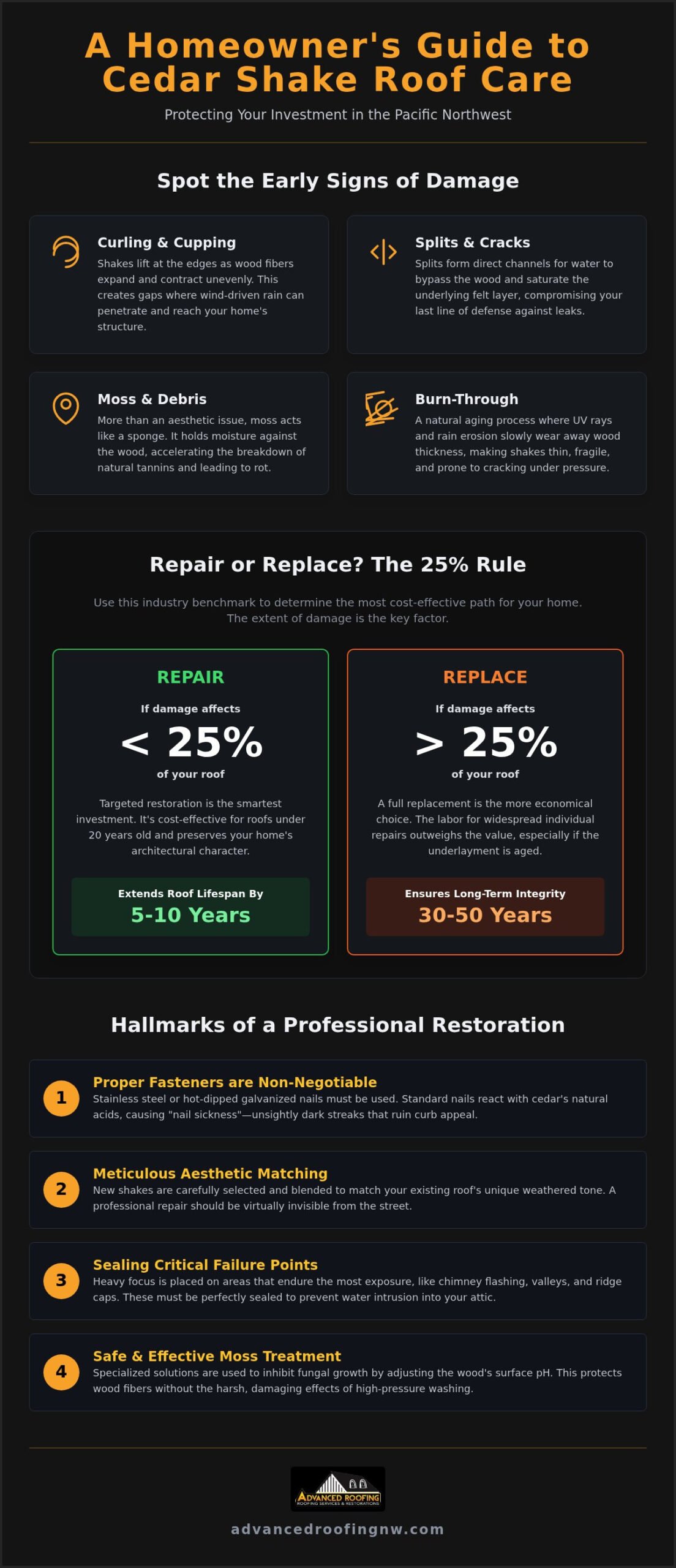 Expert Cedar Shake Roof Repair: Restoring Your PNW Home in 2026