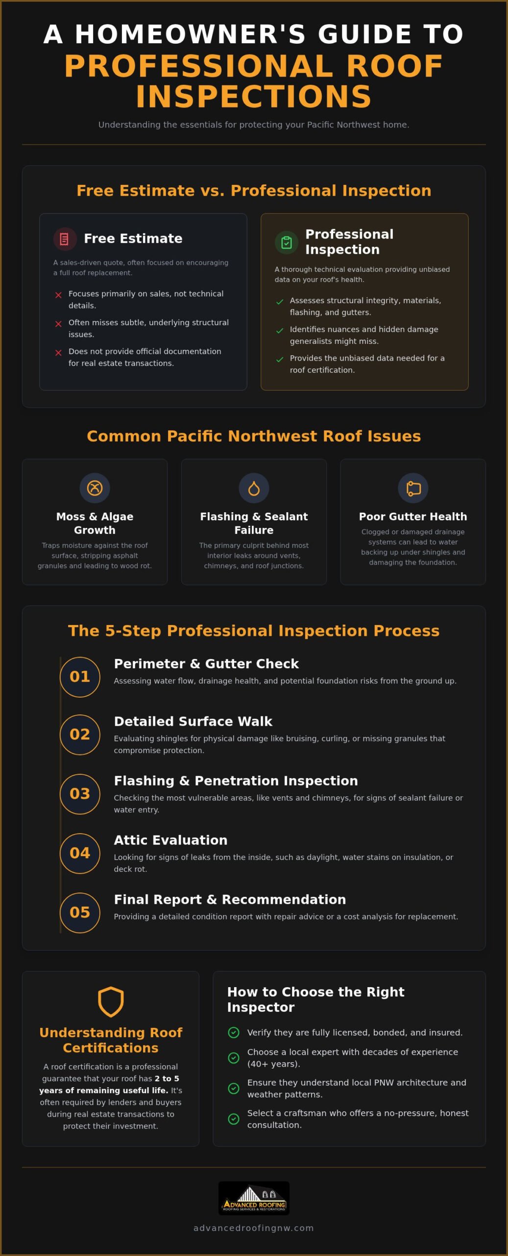 Roofing Inspectors Near Me: How to Find a Trusted Expert in Vancouver & Portland