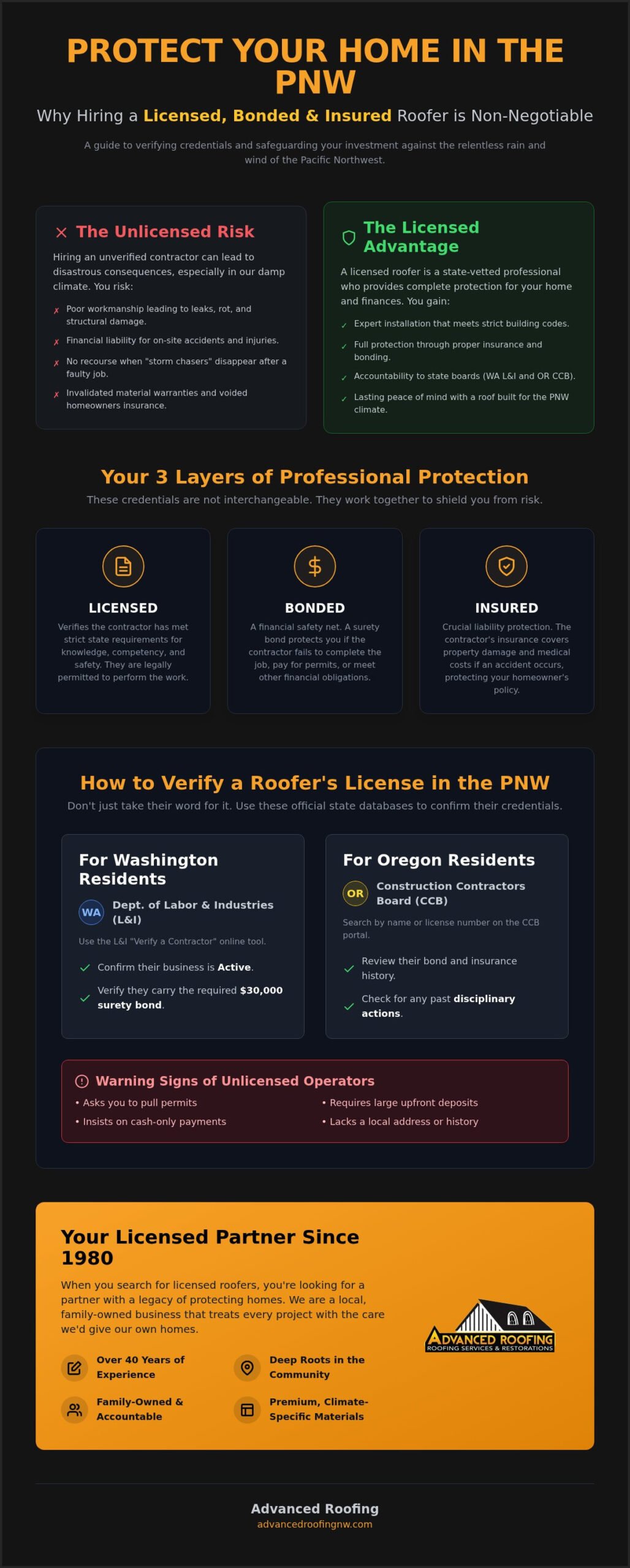 Licensed Roofers Near Me: How to Choose a Contractor You Can Trust in 2026