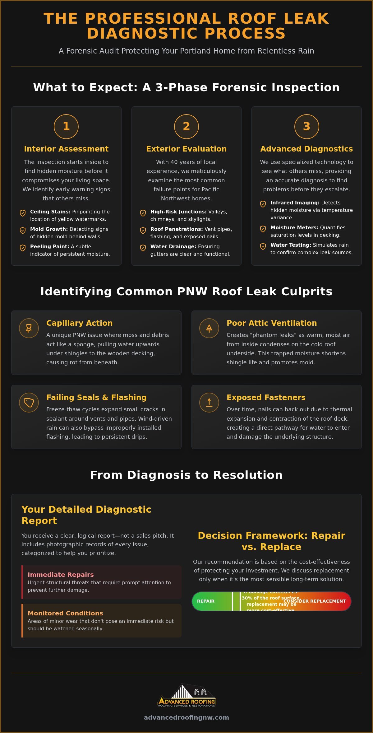 Professional Roof Leak Inspection in Portland: 2026 Homeowner’s Guide