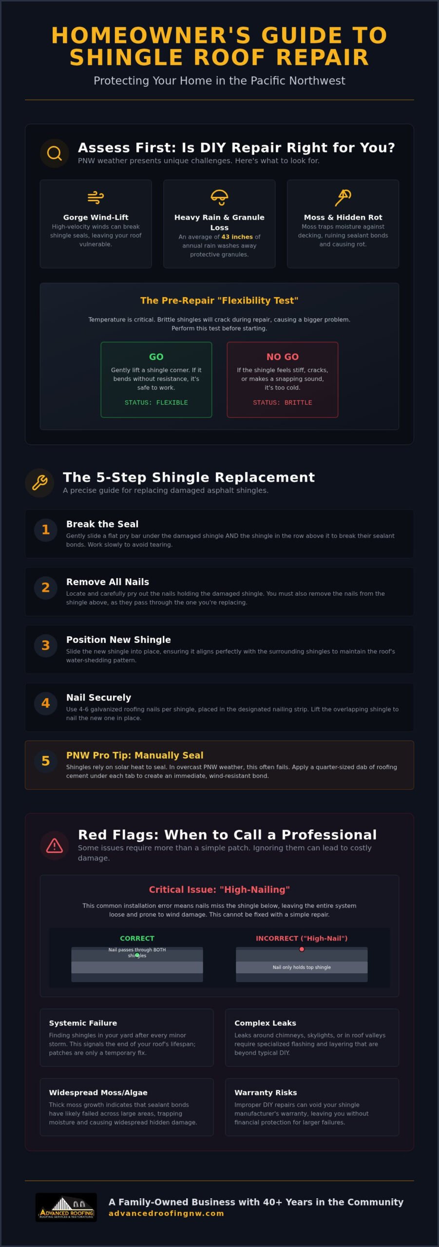 DIY Shingle Roof Repair: Portland Homeowner’s Guide for 2026