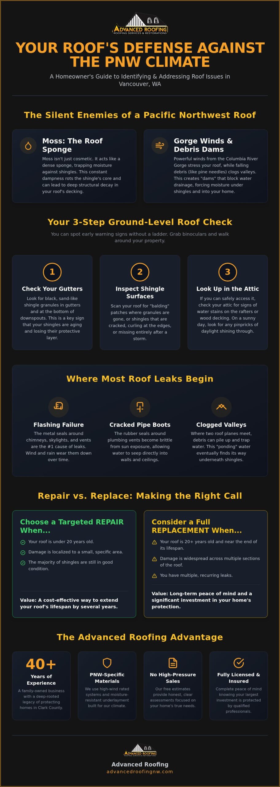 Expert Residential Roof Repair in Vancouver, WA: Protecting Your Northwest Home