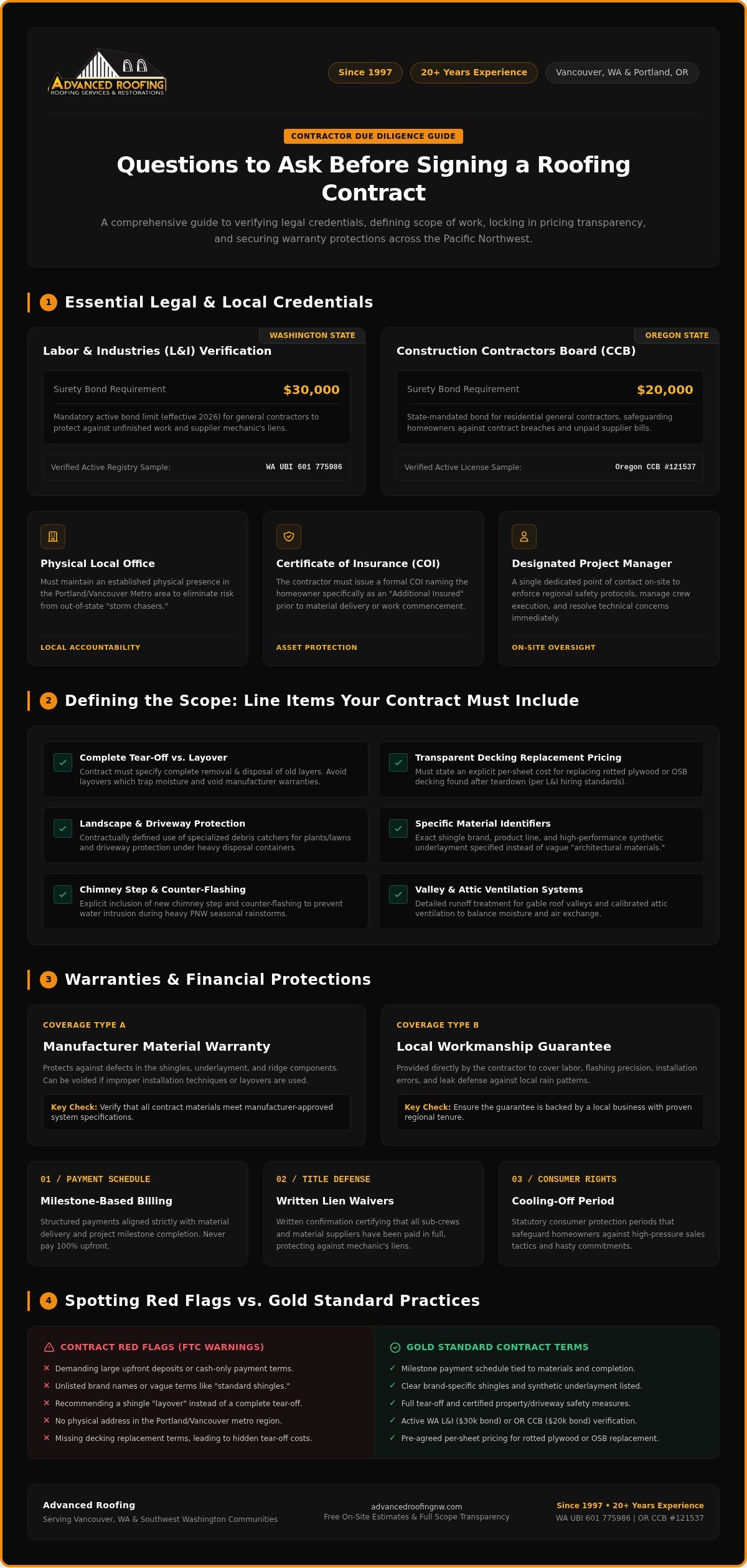 12 Crucial Questions to Ask Before Signing a Roofing Contract in 2026