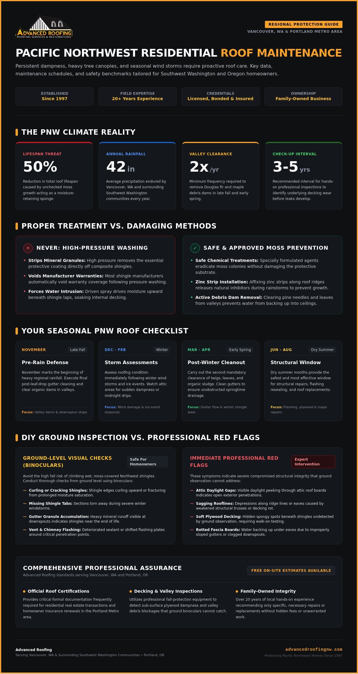 Essential Residential Roof Maintenance Tips for Homeowners in the PNW